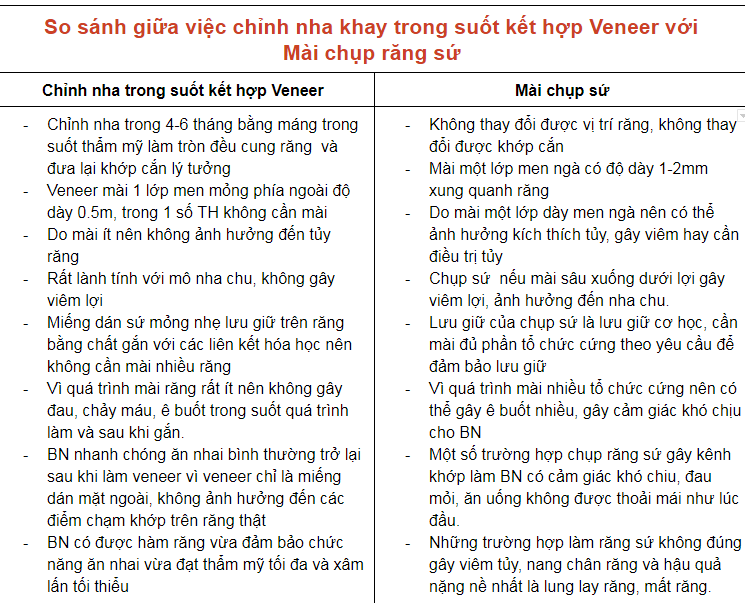 dán sứ veneer